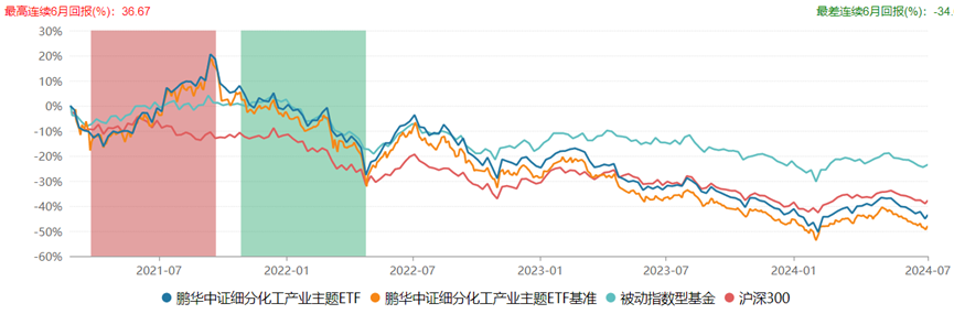 鹏华科创板新能源ETF发售，而上一只新能源主题ETF都亏惨了！  第2张