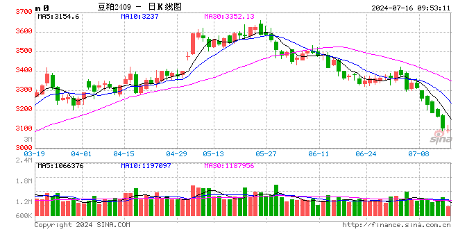 光大期货：7月16日农产品日报