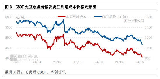 南方大豆：供需博弈 行情上行动力减弱