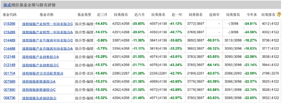 国投瑞银基金二季报出炉 施成退出“百亿基金经理”队列 二季度减持宁德时代  第1张