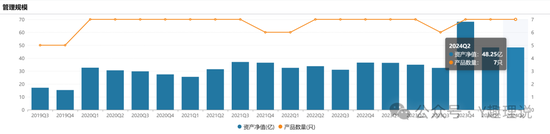 长城基金新基发行失败，近5年新基平均亏损30%  第2张