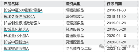 长城基金新基发行失败，近5年新基平均亏损30%  第3张