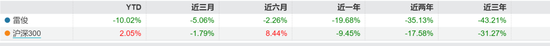 长城基金新基发行失败，近5年新基平均亏损30%  第4张