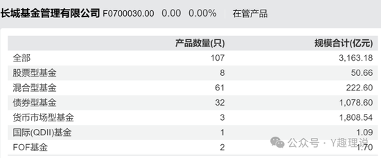 长城基金新基发行失败，近5年新基平均亏损30%  第5张