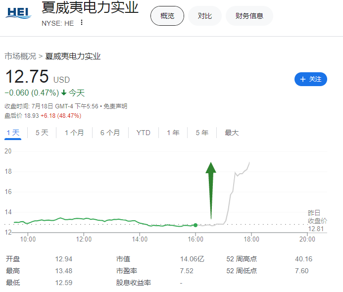 拜登消息牵动市场！预计最快在周末宣布退选？道指跌超533点！“科技七姐妹”难改疲软之势，苹果跌超2%！