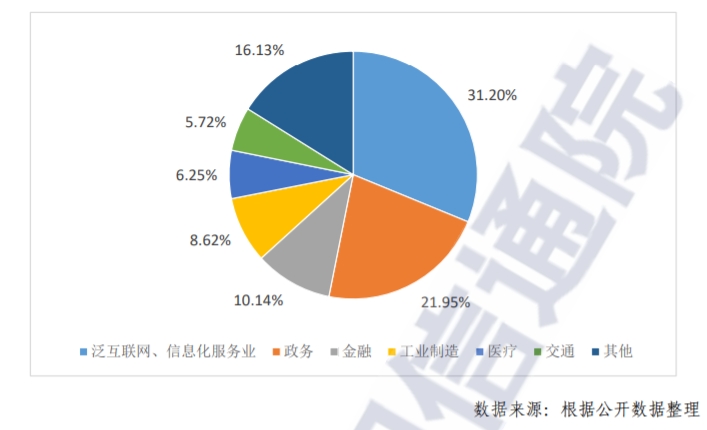 云计算洗牌：运营商云凶猛，百度真的开始发力了  第1张