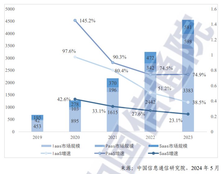 云计算洗牌：运营商云凶猛，百度真的开始发力了  第2张