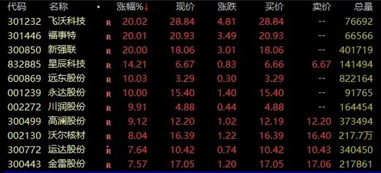 亚太股市重挫！大资金出手，A股险守2900点  第3张