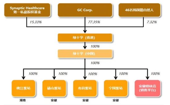 2400亿华润医药“血拼”韩国药企！  第3张