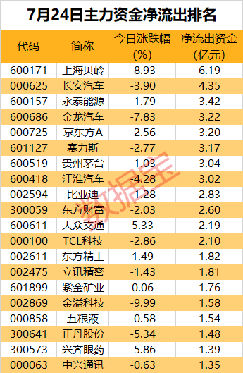 海外将传大消息，超5亿元资金抢筹这只龙头股  第2张