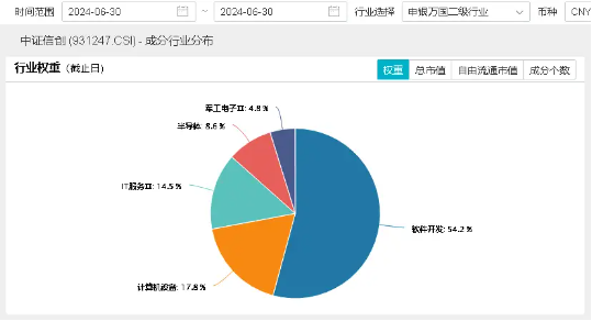 昔日对手今朝盟友！赢时胜20CM涨停，获恒生电子1.8亿元增持，信创ETF基金（562030）盘中上探1.83%  第3张