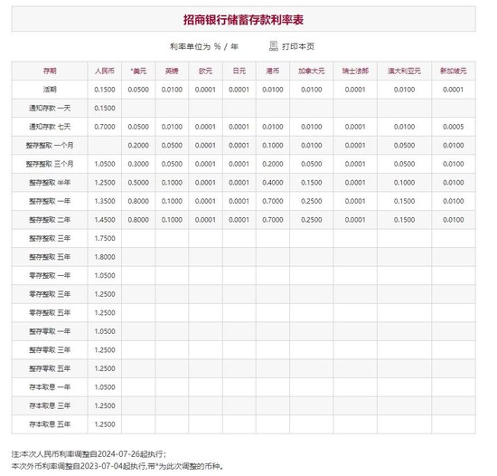 招商银行下调存款挂牌利率