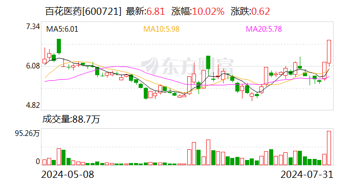 百花医药：唐敏当选公司第九届监事会职工代表监事  第1张