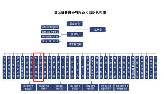 第三次架构调整！国元证券