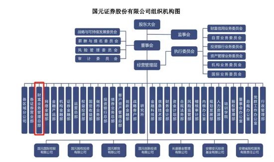 第三次架构调整！国元证券