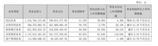 第三次架构调整！国元证券