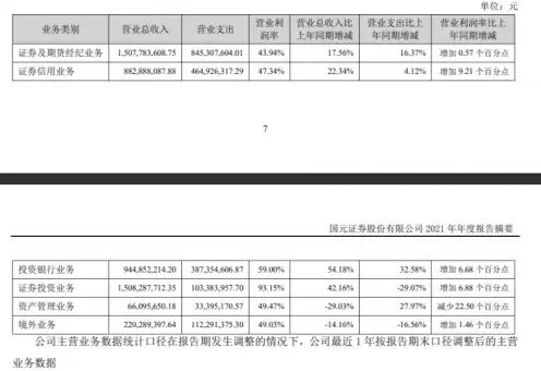 第三次架构调整！国元证券