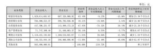 第三次架构调整！国元证券