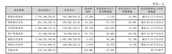 第三次架构调整！国元证券