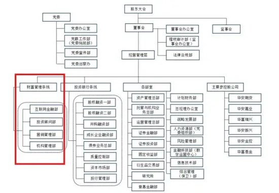 第三次架构调整！国元证券