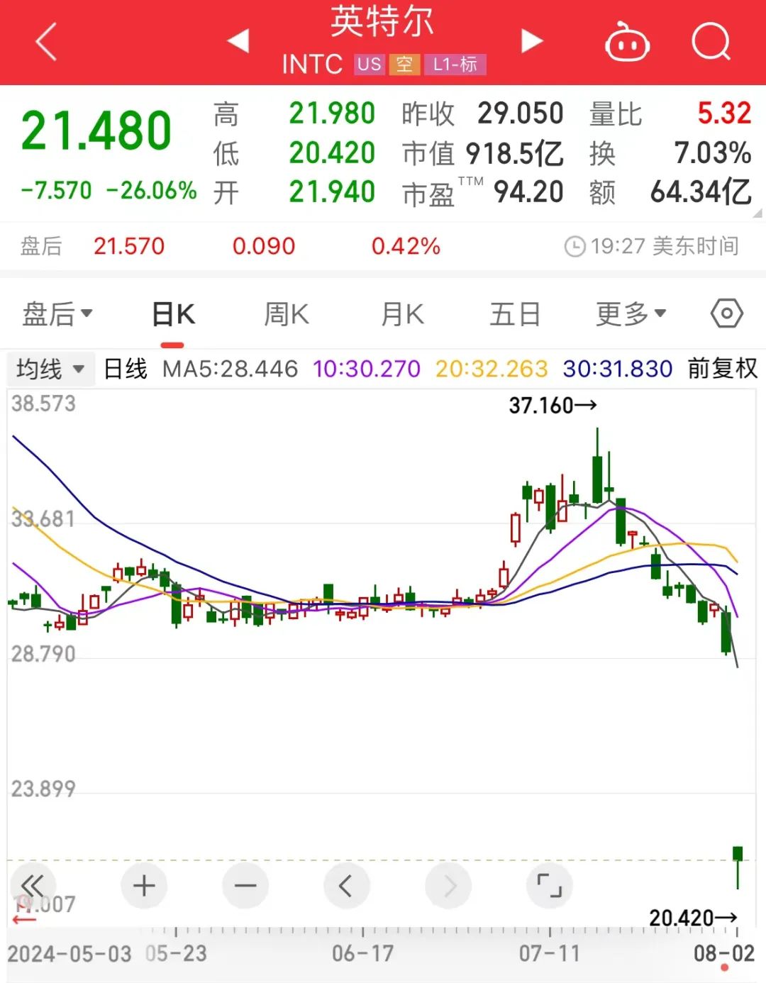 下周A股解禁市值近600亿元 华勤技术、复旦微电、海通证券、华虹公司、厦钨新能解禁市值居于前五（附名单）  第2张