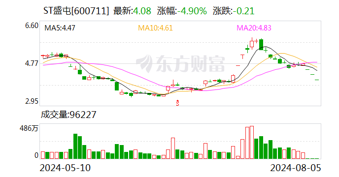 ST盛屯：收到中国证监会厦门监管局《行政处罚决定书》  第1张