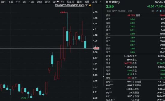 两家A股公司，同日被立案调查！  第2张