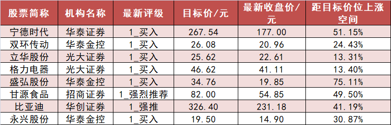 【5日资金路线图】食品饮料板块净流入逾16亿元居首 龙虎榜机构抢筹多股  第6张