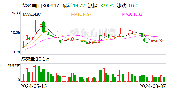 德必集团：58261125股限售股将于8月12日上市流通  第1张