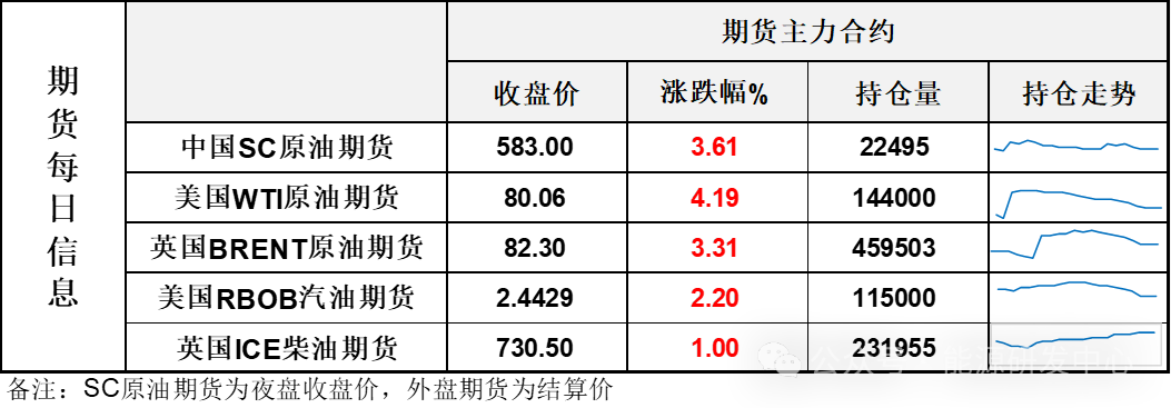 原油长阳大涨，地缘升温预期推动油价收复衰退失地  第3张