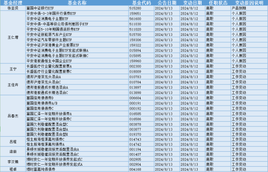 今日必读：债市踩刹车！监管频频“控场” 债基多管齐下筑“防风墙”