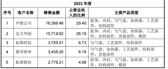 先锋精科IPO将上会：两年分红1亿，拟募资补流2亿降至9400万