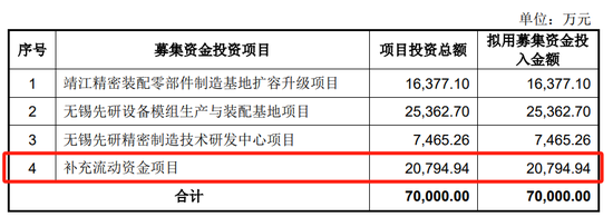 先锋精科IPO将上会：两年分红1亿，拟募资补流2亿降至9400万