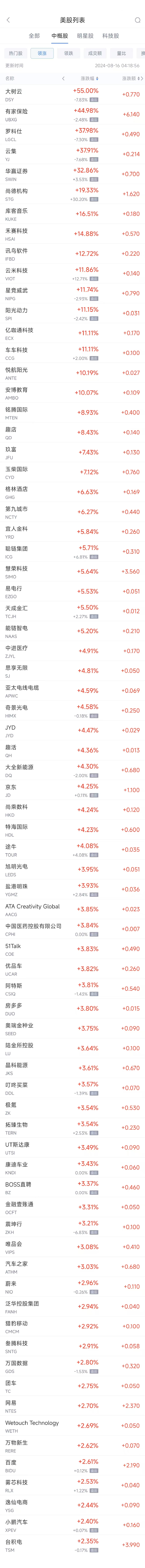 周四热门中概股多数上涨 台积电涨2.4%，京东涨4.3%  第1张