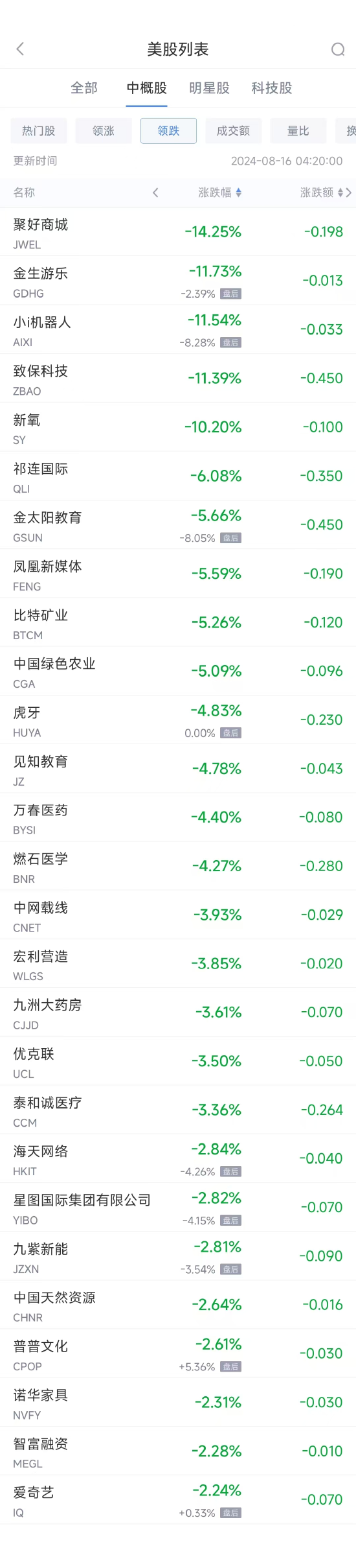 周四热门中概股多数上涨 台积电涨2.4%，京东涨4.3%  第2张