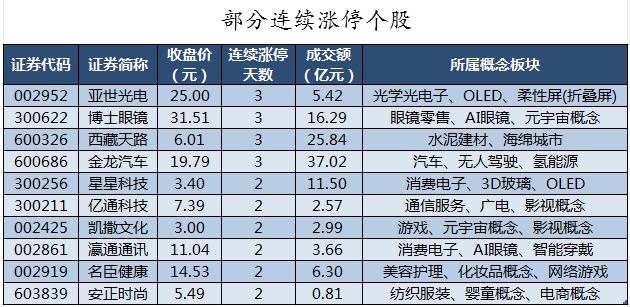 数据复盘丨主力资金加仓房地产、传媒等行业 北向资金抢筹中国平安、招商银行等  第8张