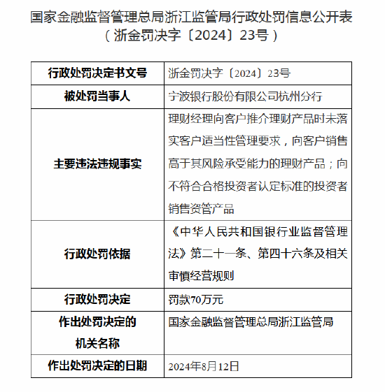 理财产品销售多项违规！宁波银行杭州分行被罚70万元