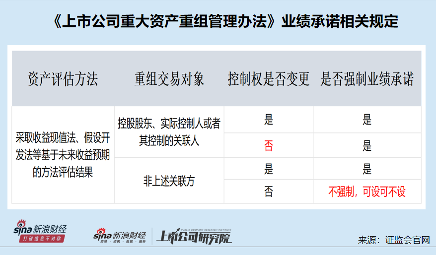 三问国联证券收购民生证券：为何估值与控股股东竞拍价一致？评估法为规避业绩承诺？295亿元对价是否偏贵？  第4张