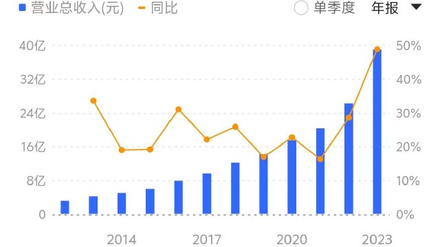 瓦解与重构：科林电气控制权之战