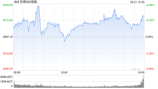 午盘：美股基本持平 市场等待联储会议纪要  第1张