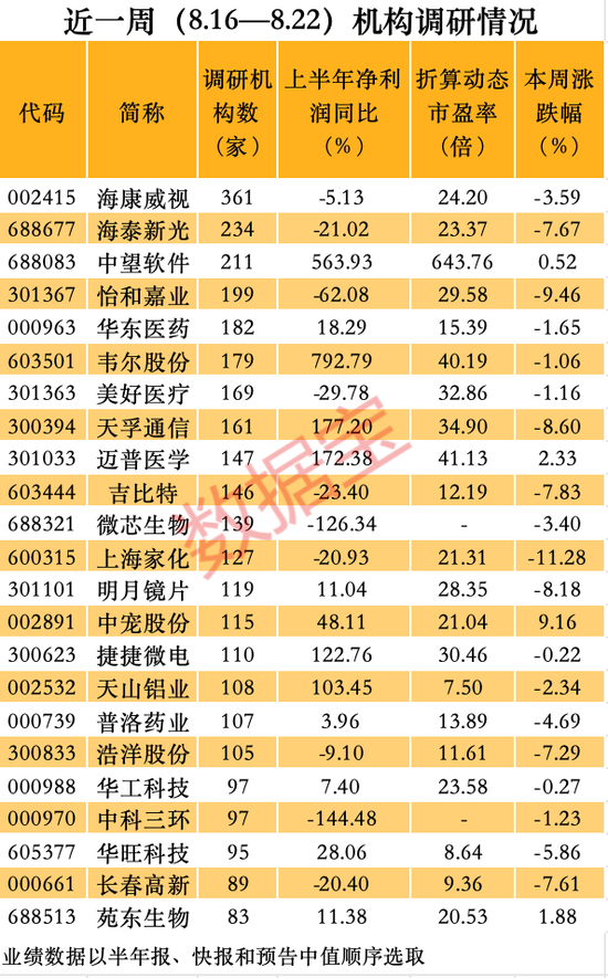 排名第一，车路云+机器人+人工智能概念龙头火了！业绩暴增的低估值股被盯上，最高暴增近12倍  第3张