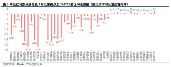 中信建投陈果：转机正在孕育中  第5张