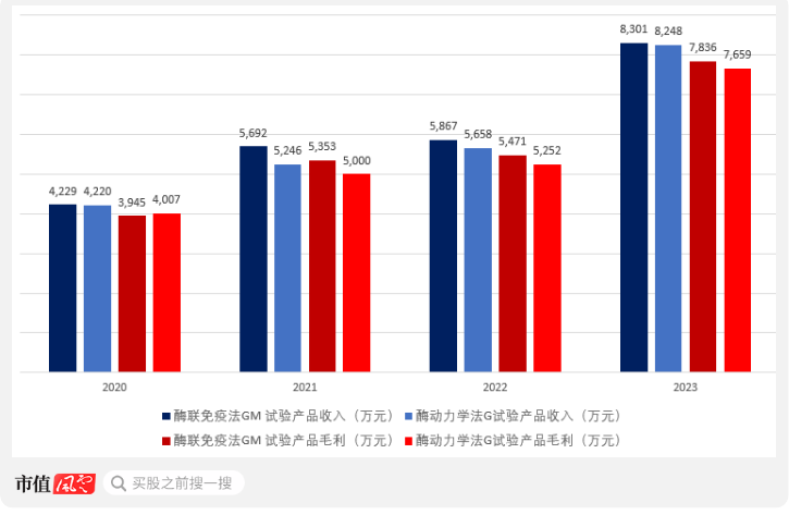 核心产品竟依赖国家二级保护动物！闯关科创板无果，丹娜生物再战北交所  第7张