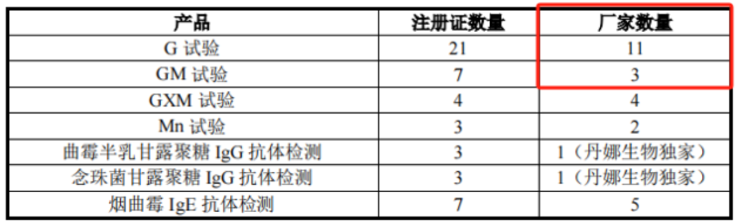 核心产品竟依赖国家二级保护动物！闯关科创板无果，丹娜生物再战北交所  第10张