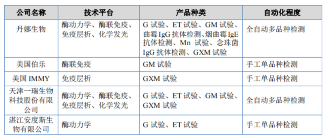 核心产品竟依赖国家二级保护动物！闯关科创板无果，丹娜生物再战北交所  第11张