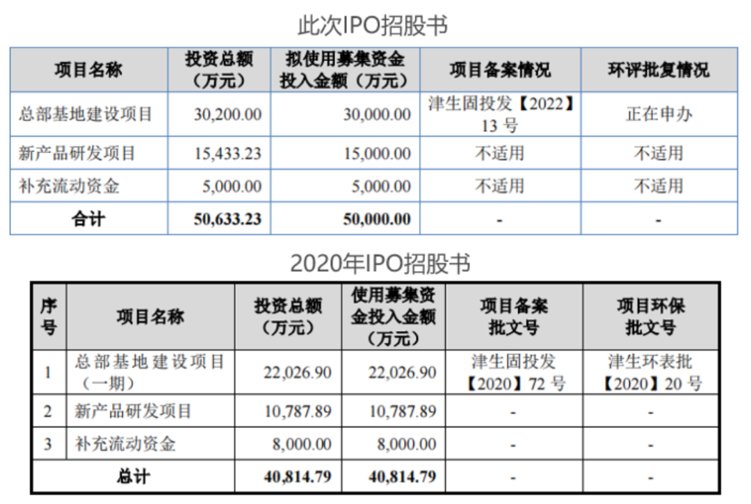 核心产品竟依赖国家二级保护动物！闯关科创板无果，丹娜生物再战北交所  第21张