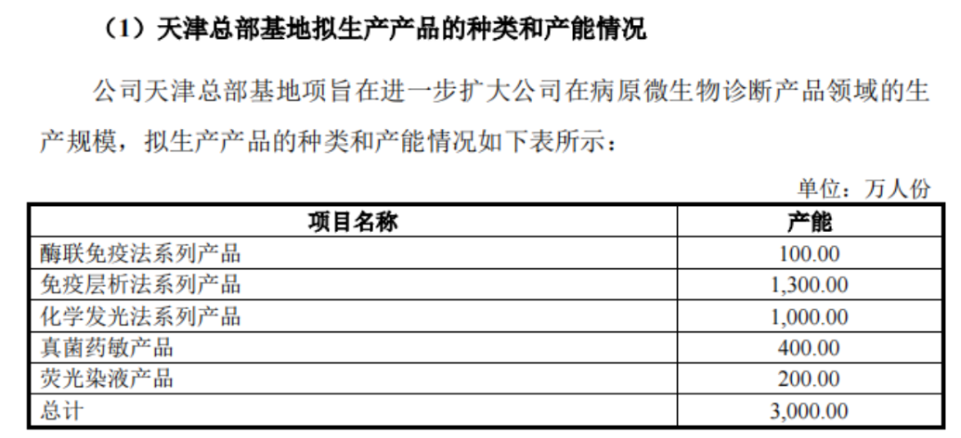 核心产品竟依赖国家二级保护动物！闯关科创板无果，丹娜生物再战北交所  第22张