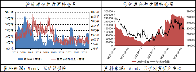 锌：多头力量占据优势，价格维持宽幅震荡