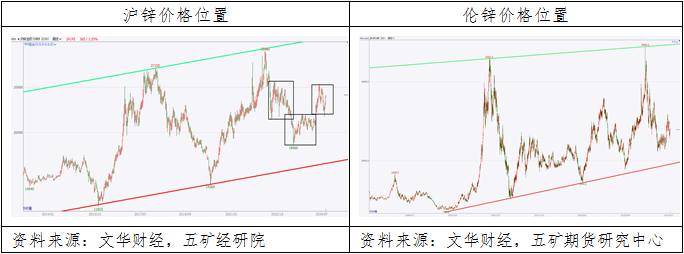 锌：多头力量占据优势，价格维持宽幅震荡