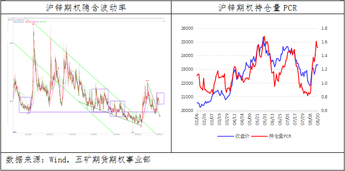 锌：多头力量占据优势，价格维持宽幅震荡